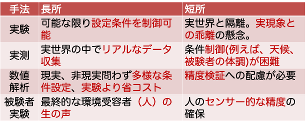 EnvMethod.png